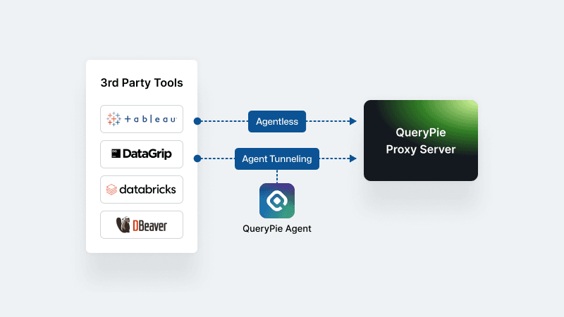 QueryPieがAgentless哲学にこだわる理由