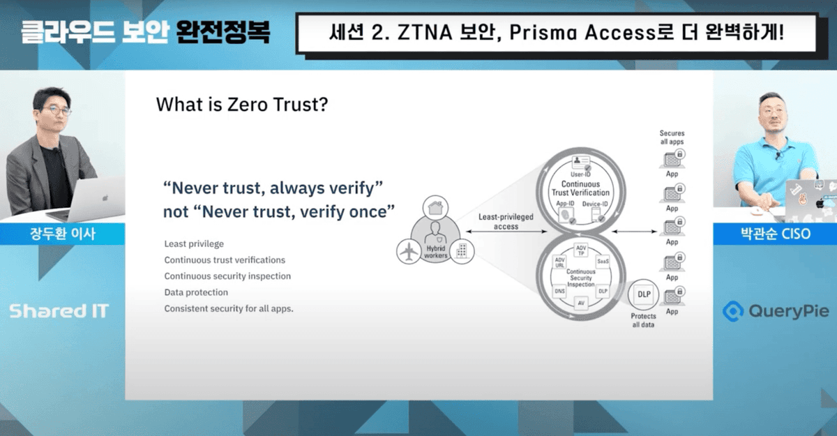 Prisma Accessで完璧なZTNAセキュリティを実現！